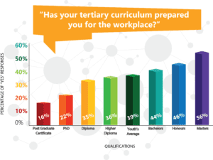 Southern Africa’s largest youth-driven study