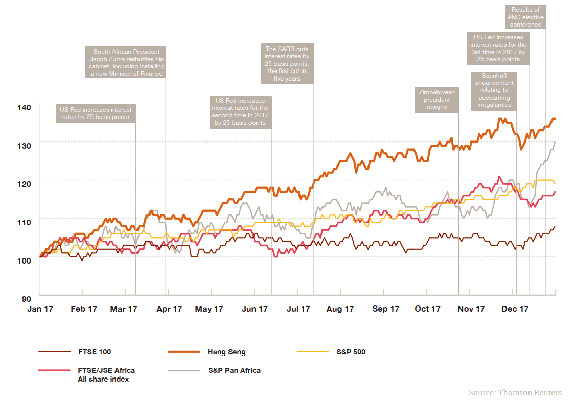 Global-and-African-Indexes