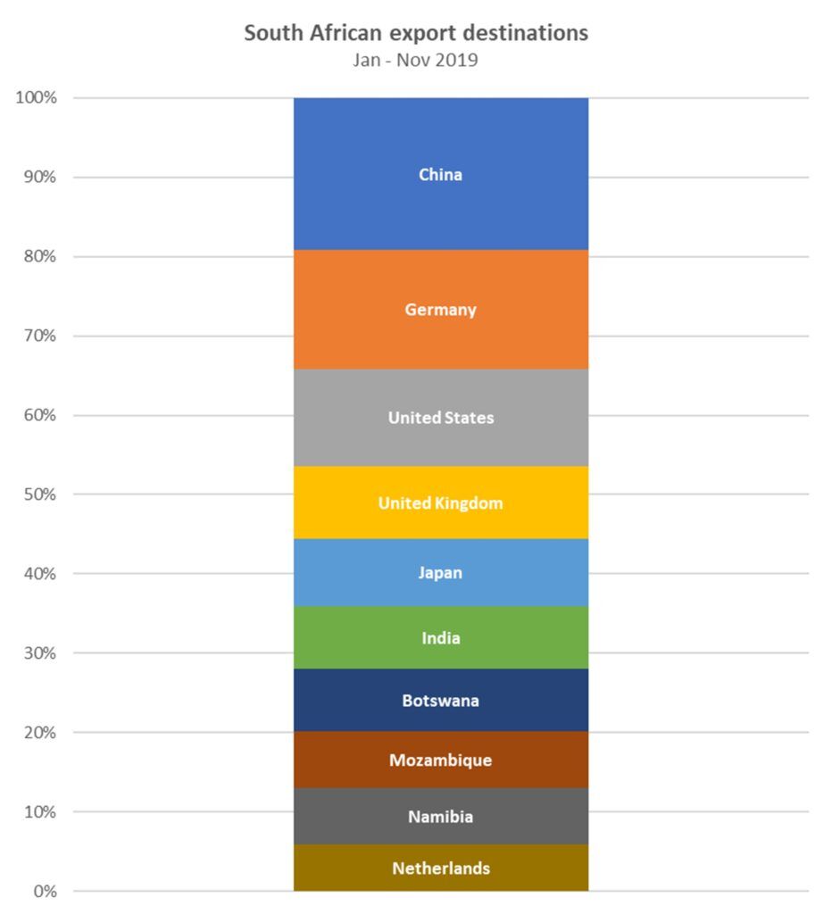 Chart-932x1024