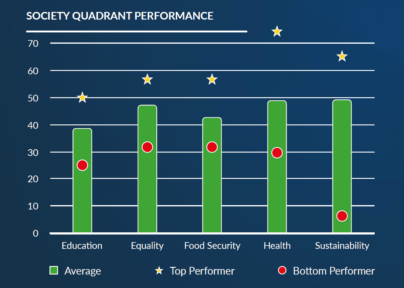 Society-Quadrant