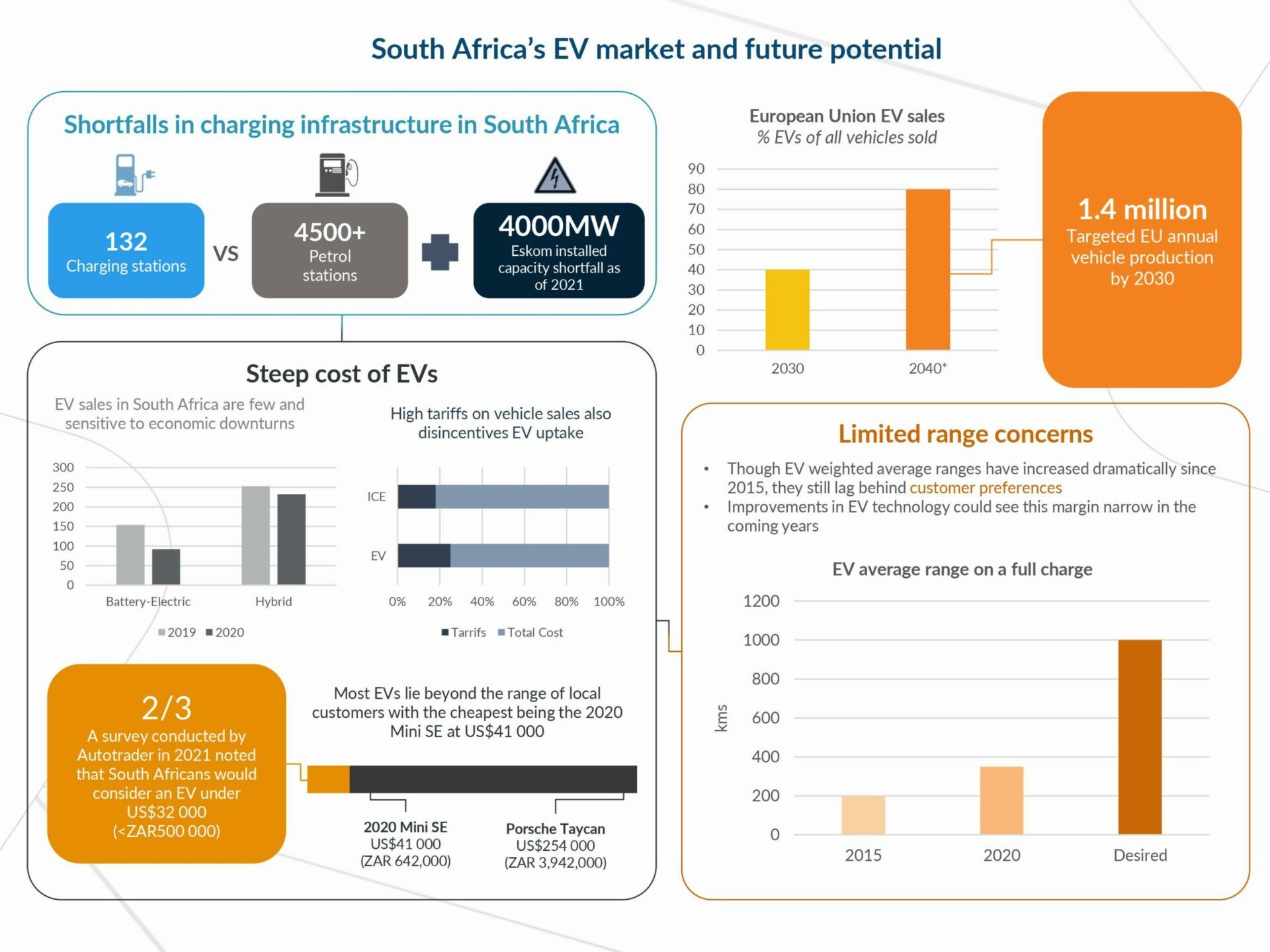 EVs-in-South-Africa-scaled