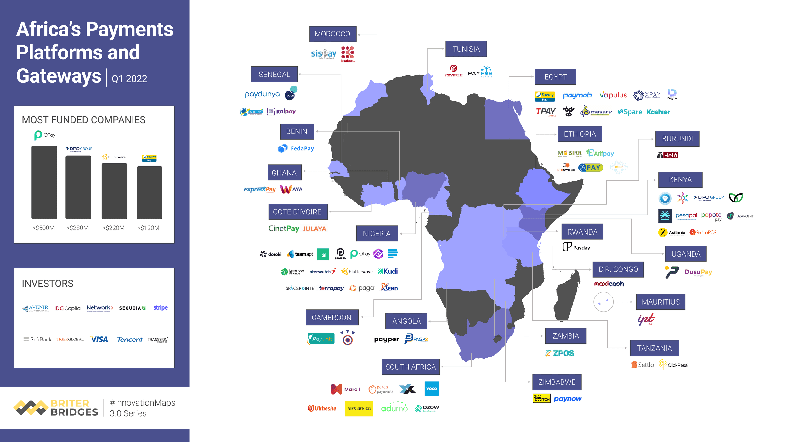 africa-payments-and-platforms-gateways