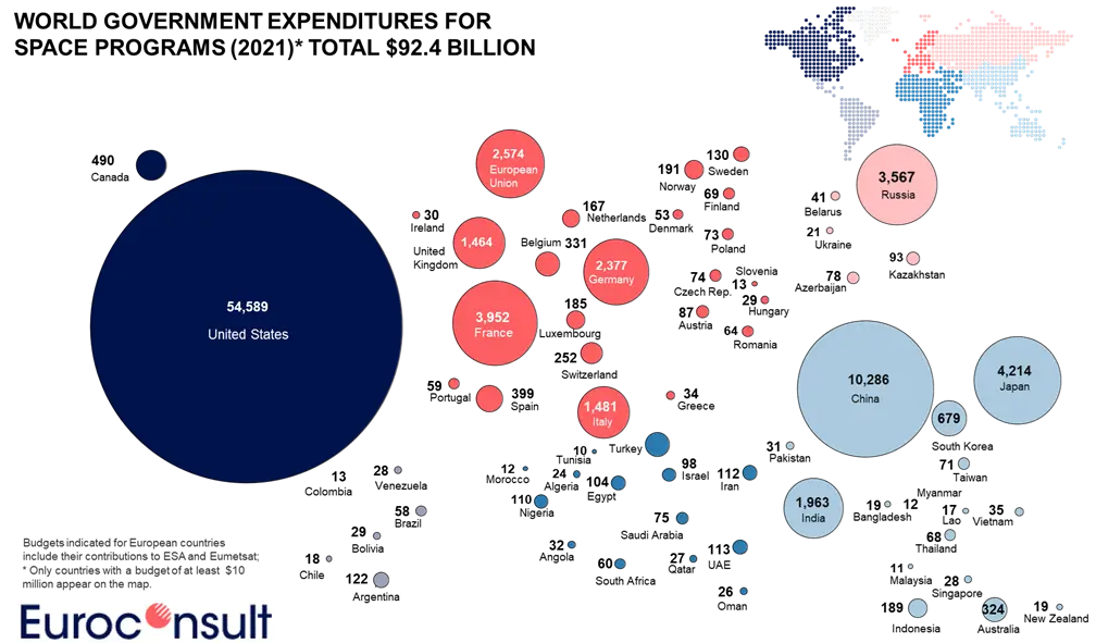 World-government-expenditures-for-space-programs