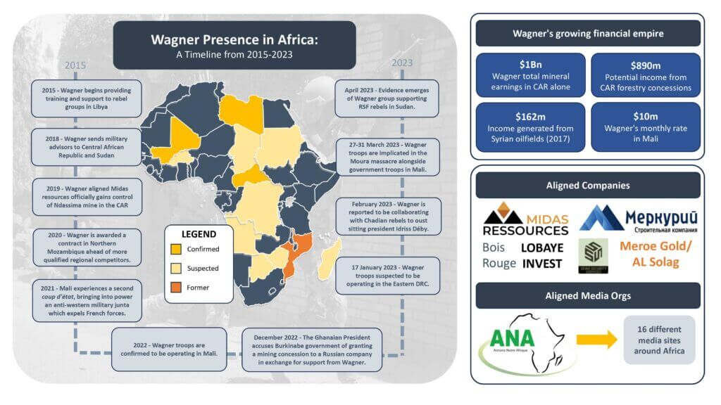 Wagner Group in Africa