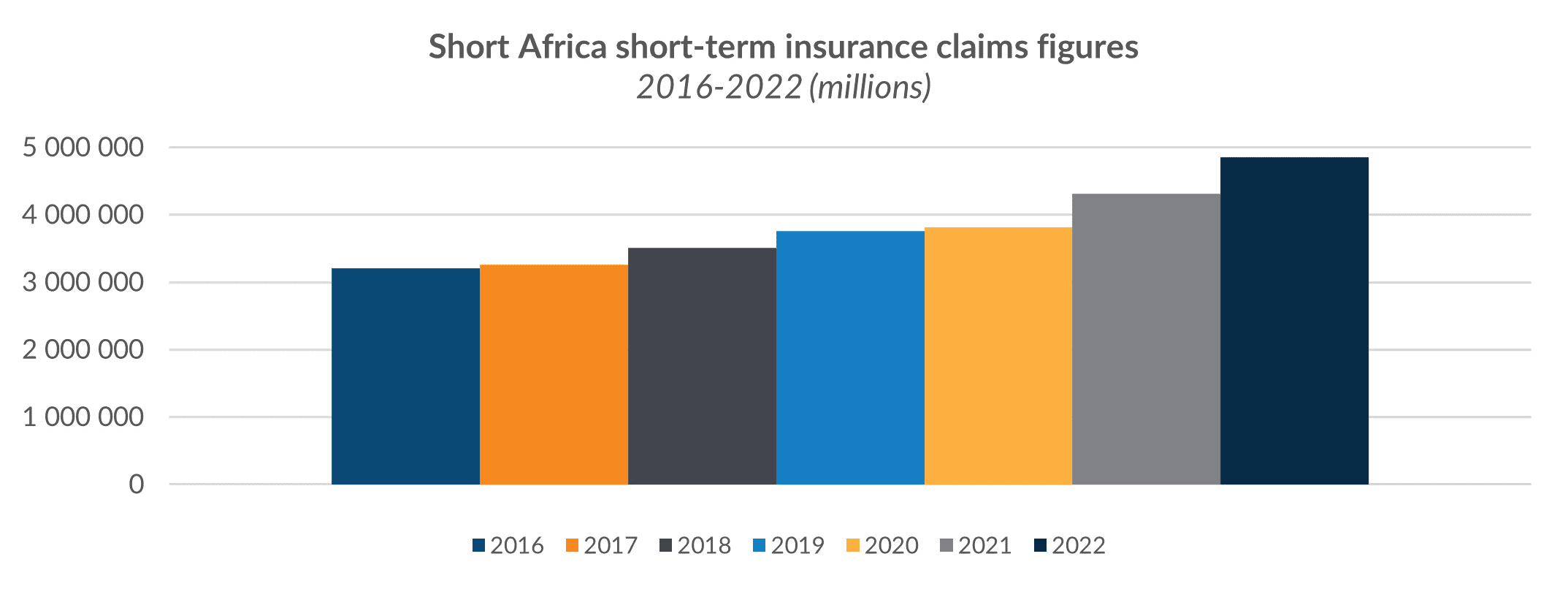 Claims on short-term insurance policies