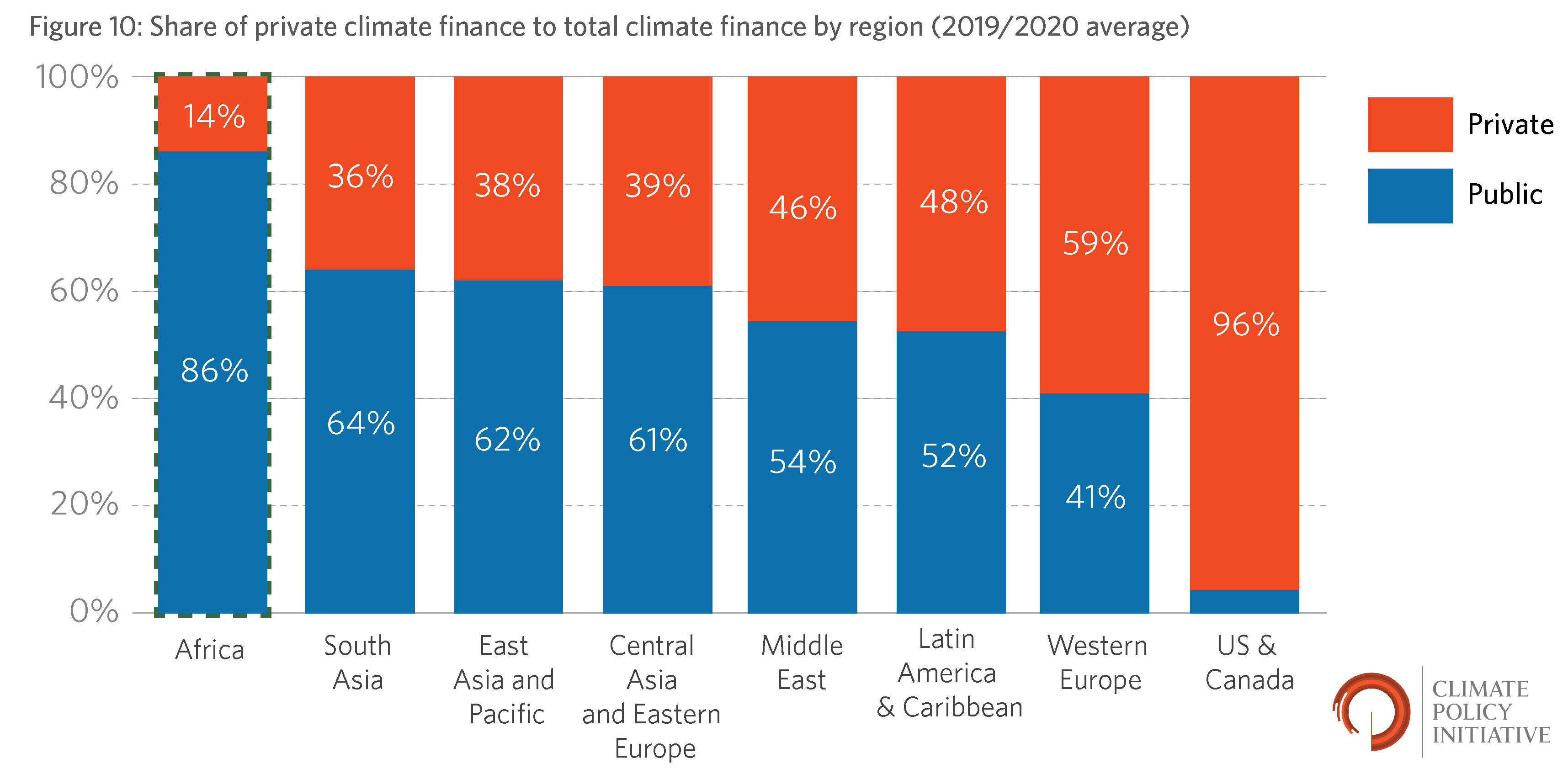 Africa-climate-investment