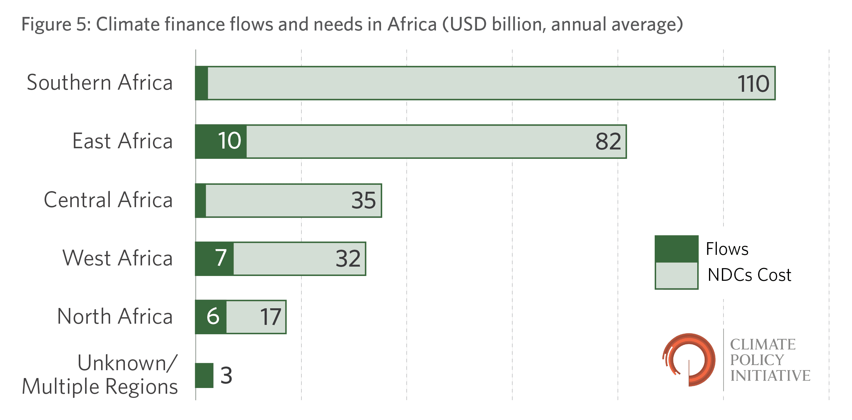 Climate-finance-flows-and-needs
