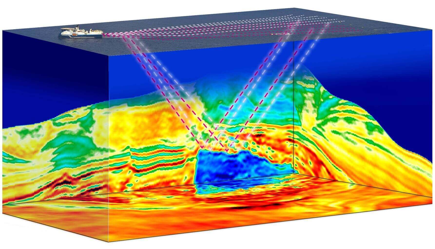 Geophysical-imaging