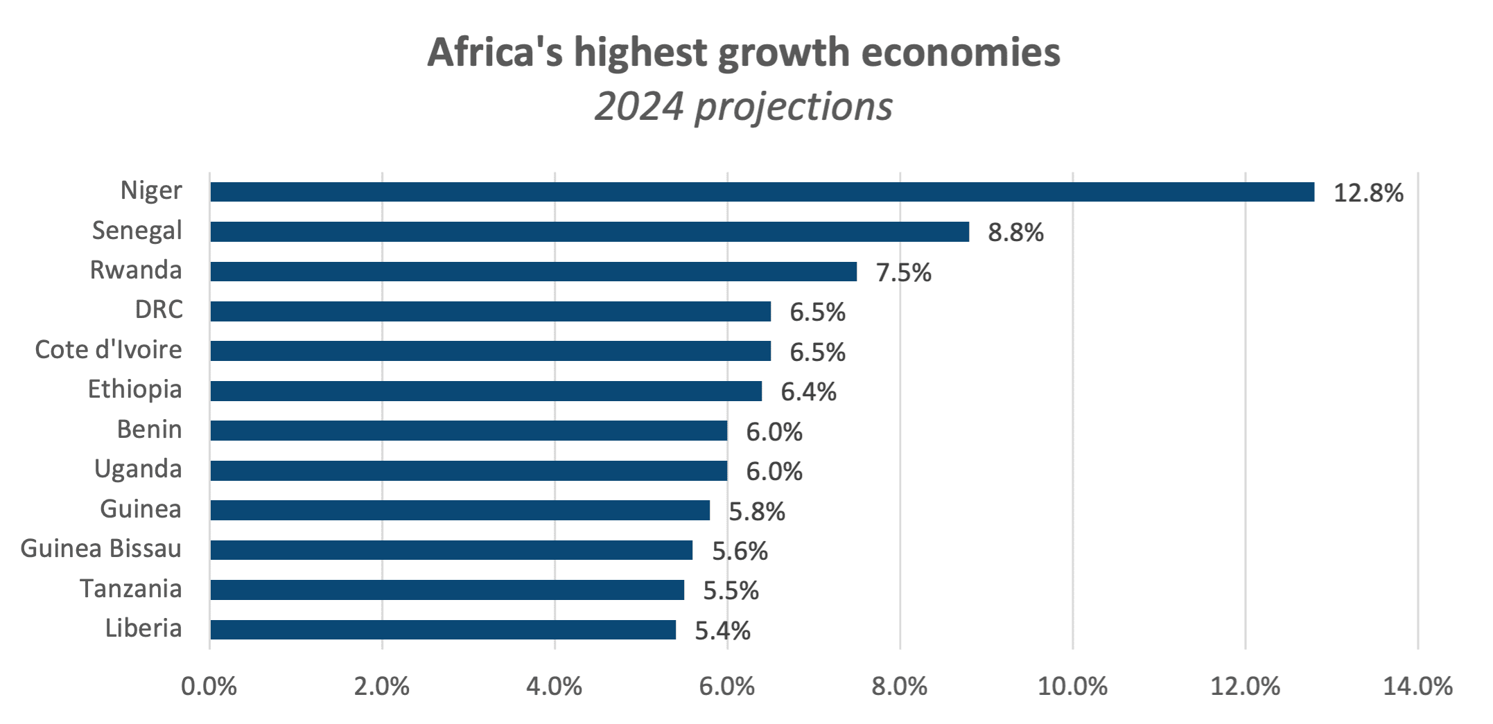 Africa-economic-growth