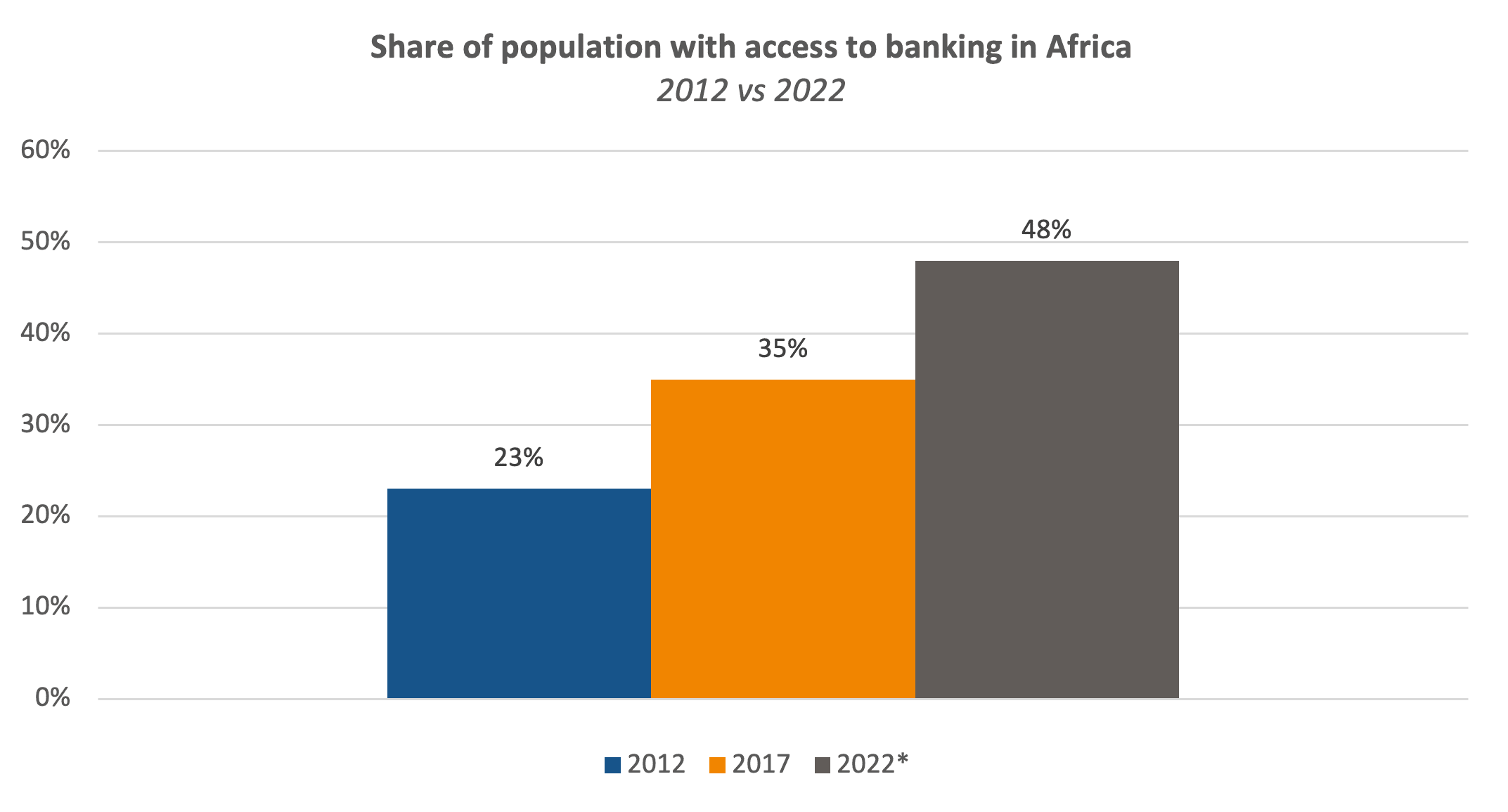 Growth-in-access-in-banking