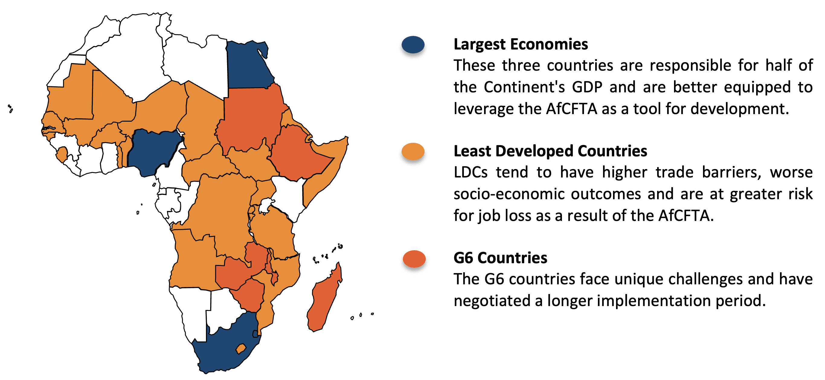 Member states according to their development status