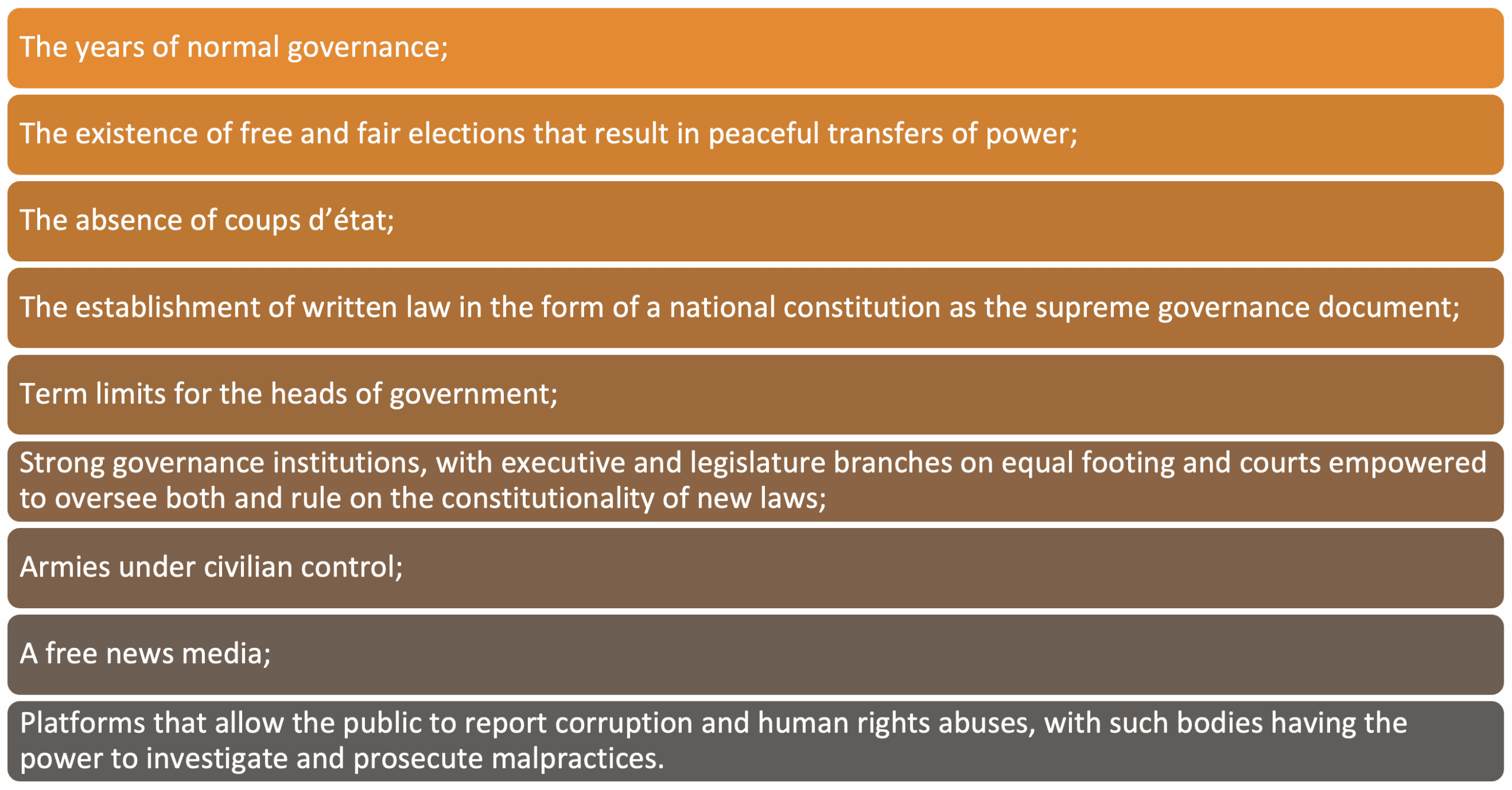 IOA’s test for a country’s political stability