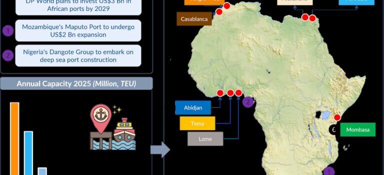 African ports forecast today’s economic fortunes and tomorrow’s trade trends African Ports