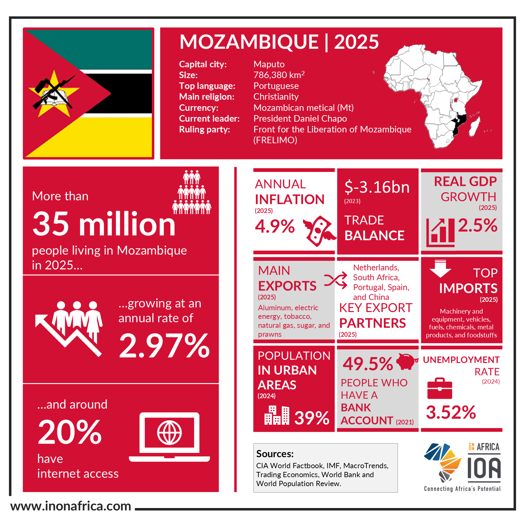 Mozambique