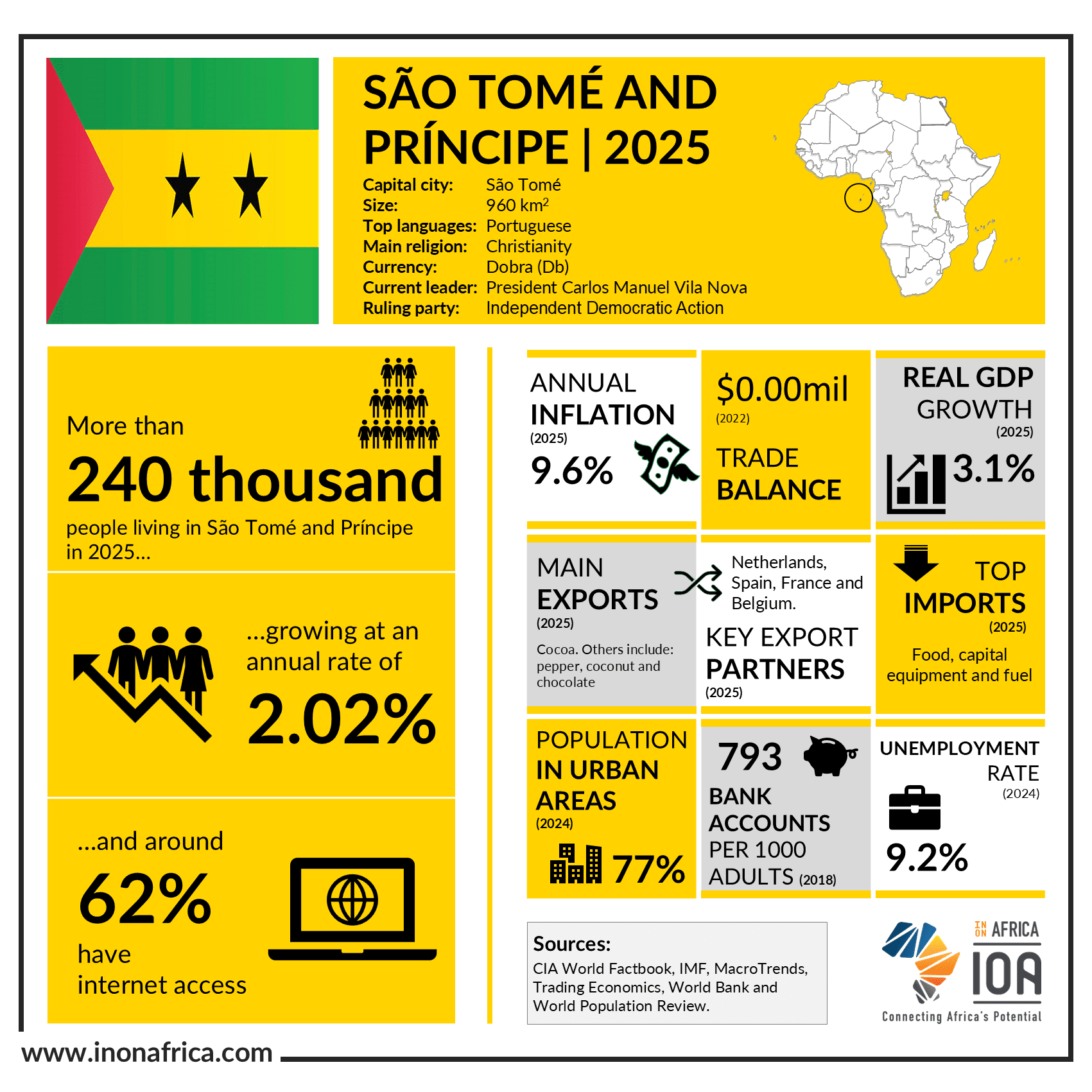 Sao-Tome-and-Principe