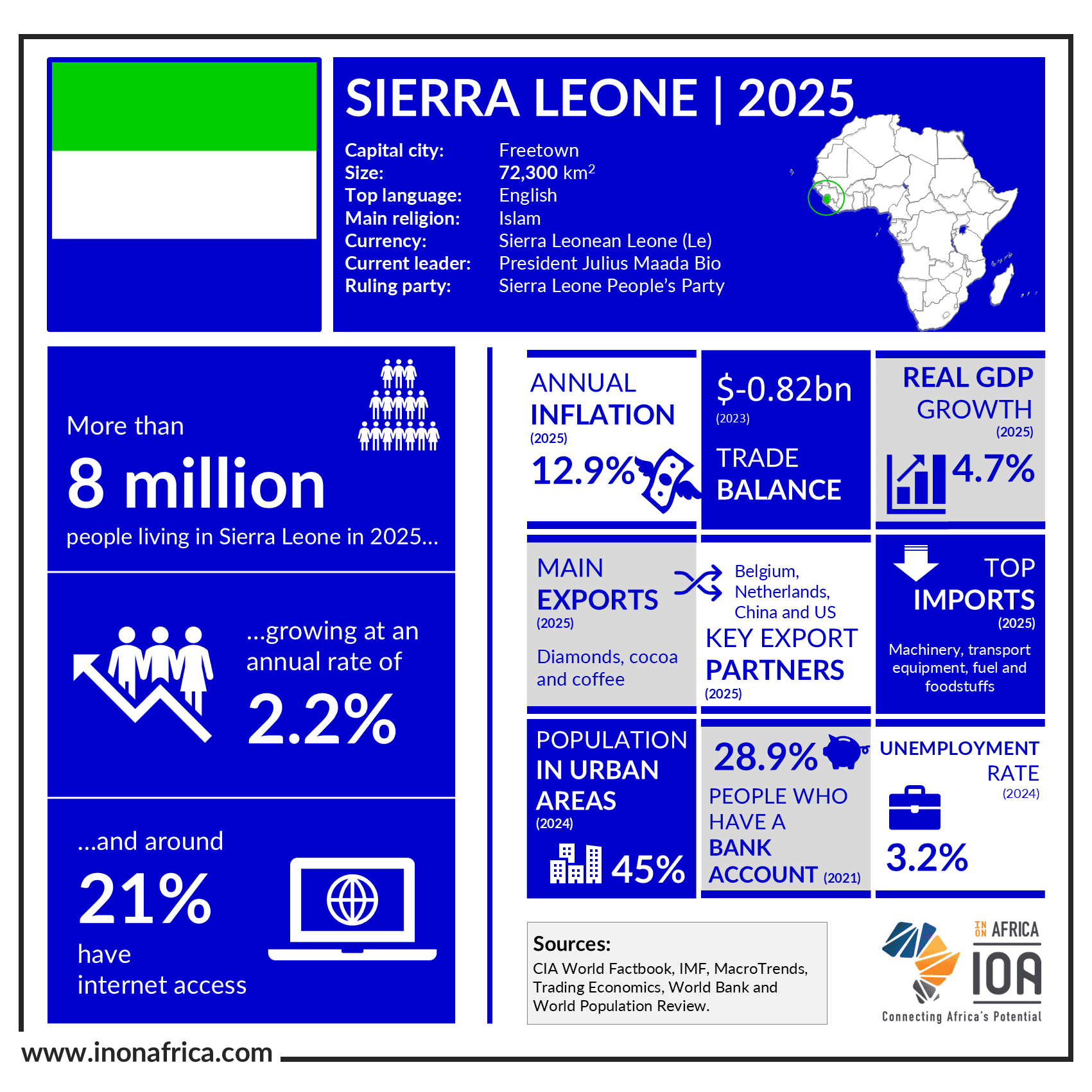 Sierra-Leone