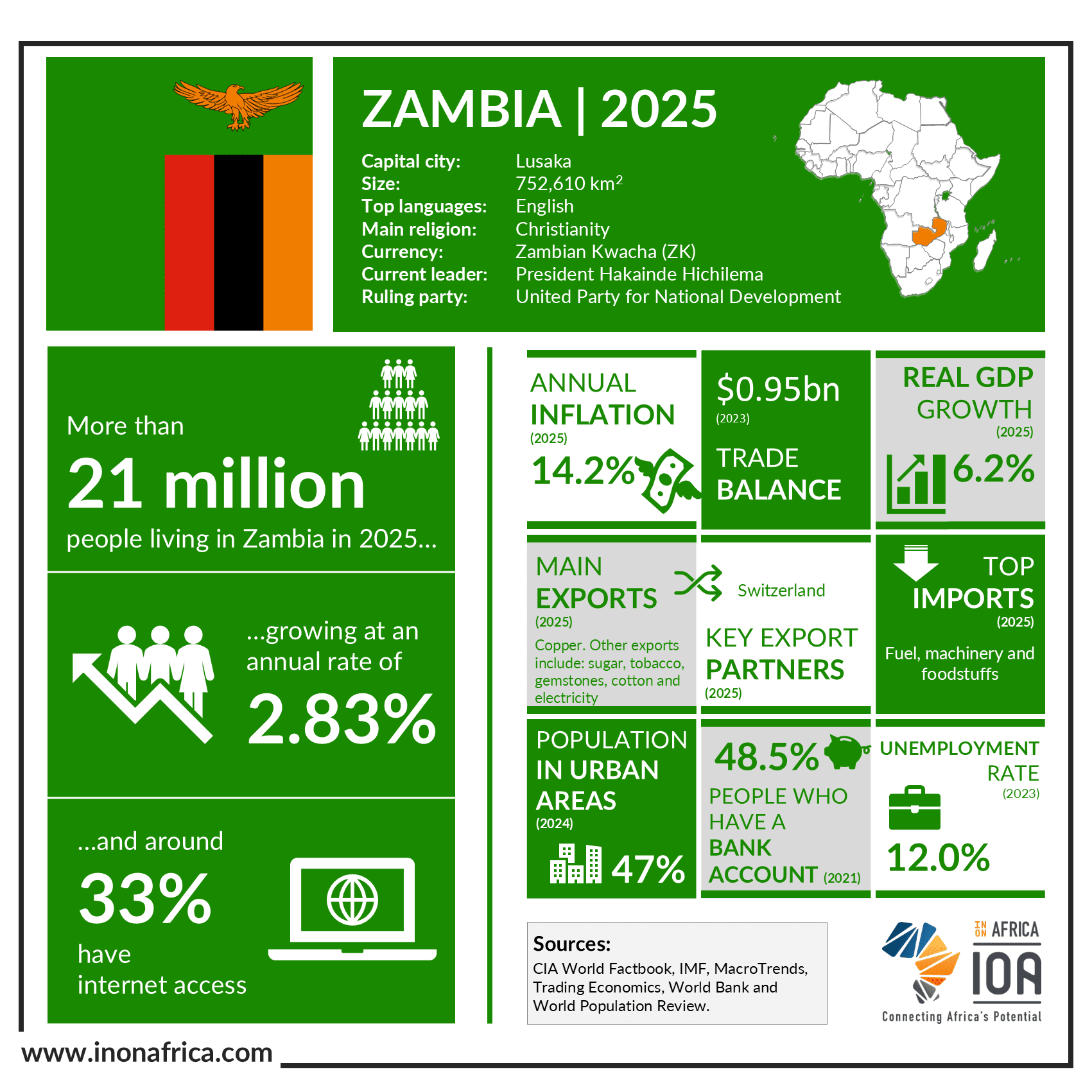 Zambia