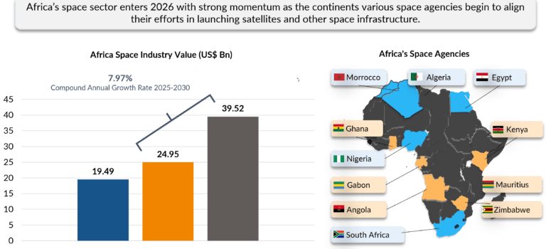 Africa’s 2026 top 10 trends to watch Africa space industry