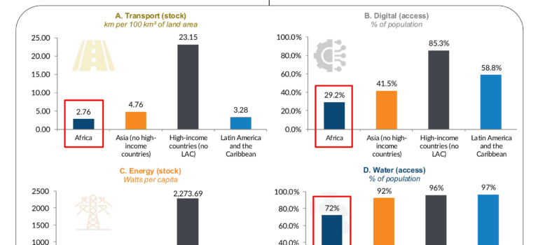 Africa’s ports adjust to the world’s new shipping perils Global infrastructure stock compared
