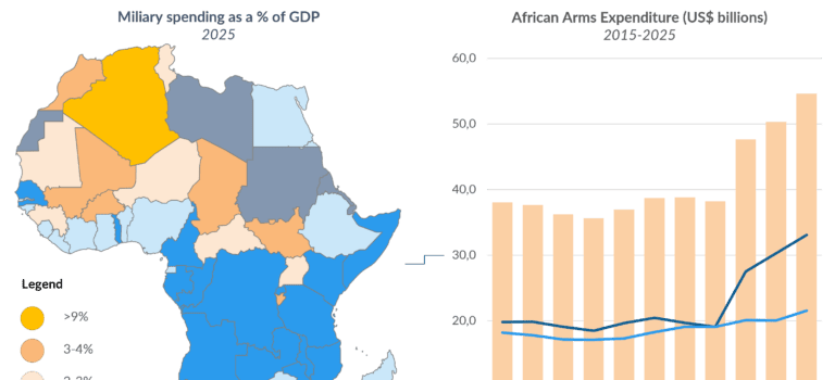 The end of strategic ambiguity as Africa’s security alignments become operational Africa's Arms race