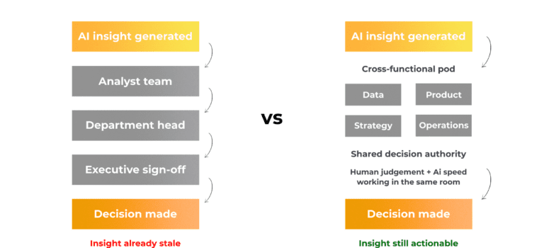 Traditional vs Agile