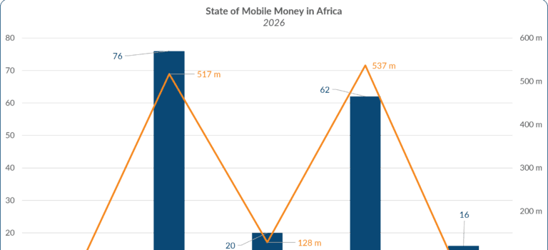 Parallel financial systems are reinventing Africa’s financial landscape African Mobile Money