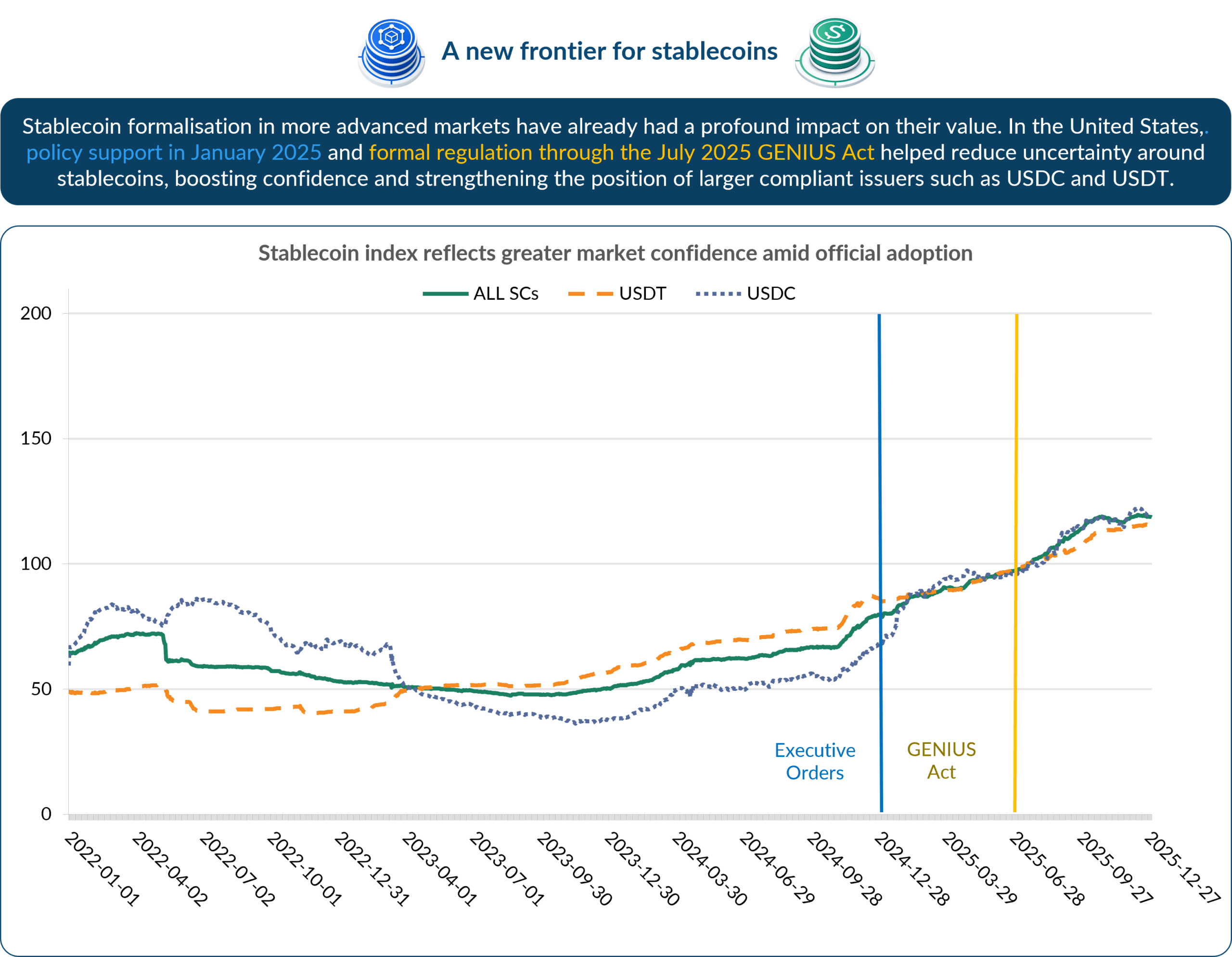 Stablecoins