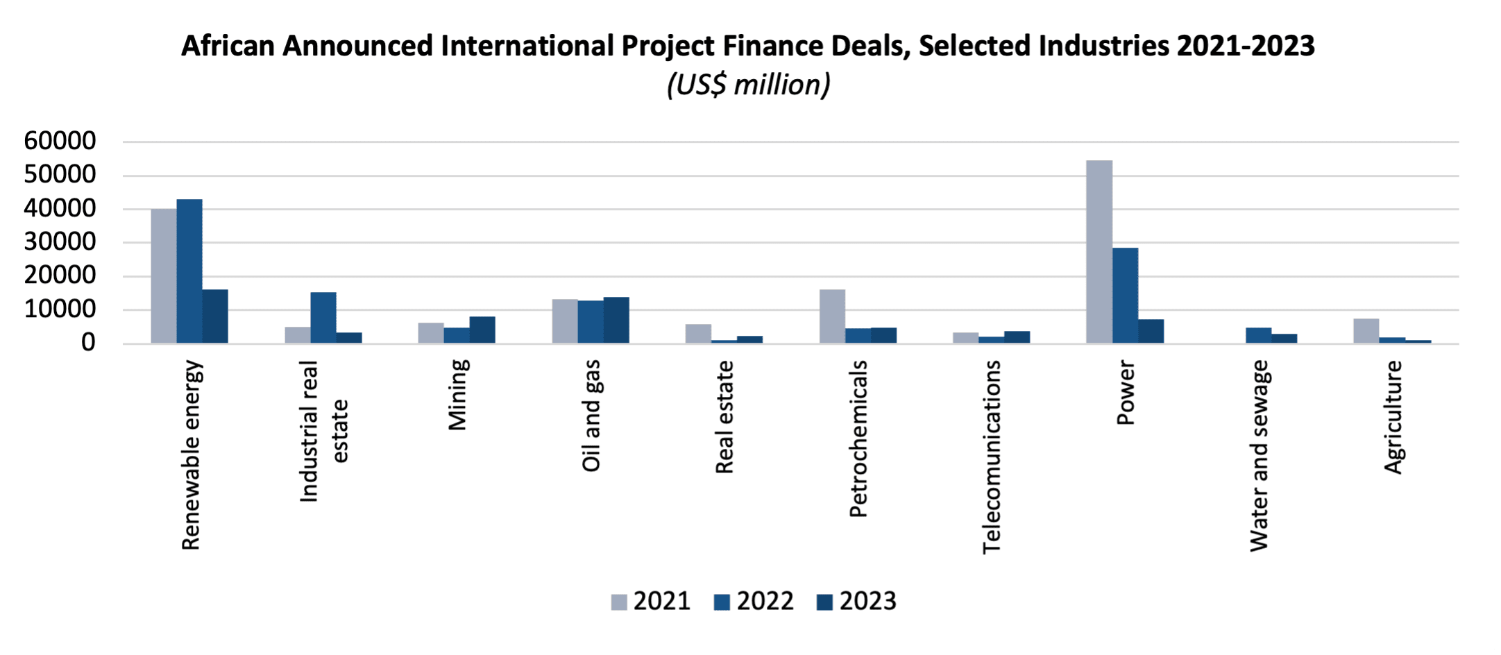 Where investors are eyeing Africa for opportunities in 2025